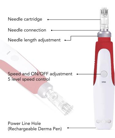 Dr.roller Microneedling Derma Pen Electric Derma Stamp Pen with 6 Cartridges Microneedling Kit (DG02) - Buy Online on GoSupps.com