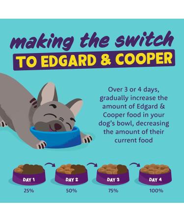 Edgard & Cooper Adult Dog Food 12kg Fresh Free-Range Chicken - Grain Free & Fresh Meat - Buy Online on GoSupps.com