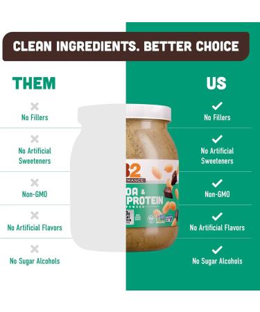 PB2 Performance Peanut Protein Powder with Dutch Cocoa - 2 Lbs | High-Protein  Low-Calorie Snack - Buy Online on GoSupps.com