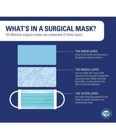 ViraCare 3 Ply Medical Surgical Face Mask Type IIR - 50 Pack | Fluid Resistant, Ear Loop | UK Stock - Buy Online on GoSupps.com