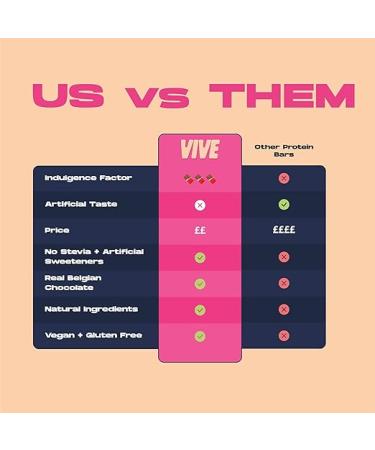 Vive Protein Bites Mixed Box 21 x 20g Dark Chocolate Coated Vegan Snacks - Gluten Free High Fibre Mini Protein Bars - 21 Count Pack - Vegan Friendly - Buy Online on GoSupps.com