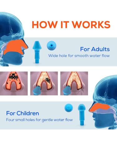 Waterpulse Neti Pot,Neti Pot Sinus Rinsing,300ml Neti Pot Sinus Rinsing Kit with 60 Packets Nasal Wash Salt and Thermometer Sticker for Adult &Children BPA Free - Buy Online on GoSupps.com