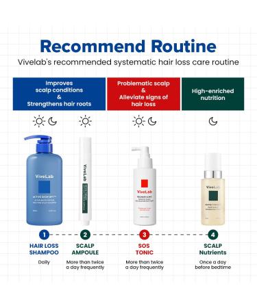 Biotin Peptide Hair Regrowth Shampoo for Hair Loss | Thickens & Strengthens | 18.59 fl oz | International Shipping - Buy Online on GoSupps.com