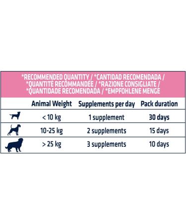 Advance Veterinary Diets Dermaforte - Nutritional Supplement for Dogs - Box of 30 Particles of 5 g - Total 150 g - Buy Online on GoSupps.com