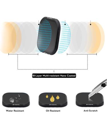 LENSKINS 4-Pack Lens Filter ND8 ND16 ND32 CPL for GoPro Hero 8 Black - Lens Protector and Accessories - Buy Online on GoSupps.com