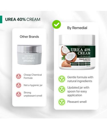 40% Urea Cream for Feet - Ultra Moisturizing Repair Treatment for Dry Cracked Heels & Calluses with 2% Salicylic Acid - Softens & Exfoliates Hands Knees Elbows - Buy Online on GoSupps.com