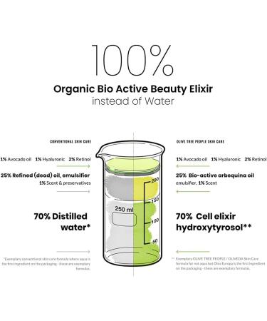 Oliveda I69 - Lavender Mouth Pulling Oil | Ayurvedic Tooth Oil & Mouthwash - 200ml for Balanced Oral Care - Buy Online on GoSupps.com