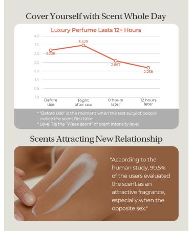 Perfume Body Lotion 10.14 fl.oz | Scented Moisturizer for Women | Non-Sticky Cream | Korean Skin Softening | Woody & Musk Fragrance - Buy Online on GoSupps.com