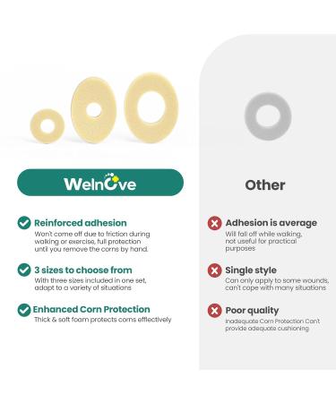 Welnove Corn Cushions for Toes - Water-Resistant Self-Stick Callus Cushions Pain Relief & Protection - 45 Count - Buy Online on GoSupps.com