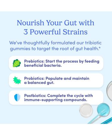 FIRST DAY 3 in 1 Probiotics for Men - Prebiotic, Probiotic & Postbiotic Supplement Mens Probiotic for Digestive Health, Oral Health, Immune Function, Energy, Gut Health for Men 30-Day Supply Pouch 60 Count (Pack of 1) - Buy Online on GoSupps.com