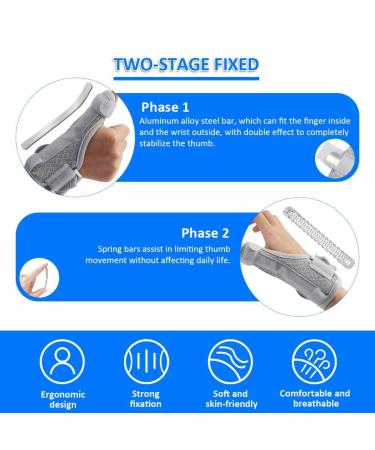 Reversible Thumb Splint Brace with Trigger Finger Splint - Breathable Support for Arthritis, Tendonitis, Carpal Tunnel - Steel Bar for Straightening - Right or Left Hand - Buy Online on GoSupps.com
