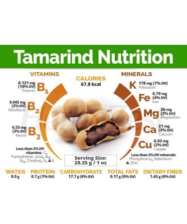SR Spices Sweet Tamarind Box Thailand Mithi Imli Big Size A Grade Quality 250g Small - Buy Online on GoSupps.com