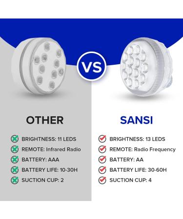 SANSI Submersible LED Lights with Remote Control(200ft) Battery Powered LED Pumpkin Lights with 16 RGB Colour Changing IP68 Waterproof LED Decorative Lights for Halloween Special Events 2 PACK - Buy Online on GoSupps.com