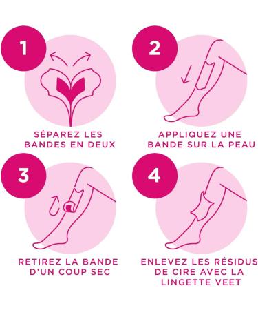 Veet EASY GEL - 40 Bandes De Cire Froide Visage - Peaux Sensibles - Sans Frotter - Epilation Longue Dur e Easygel - Buy Online on GoSupps.com