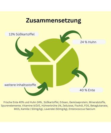 Relaxing Probiotic Snacks for Dogs & Cats - Anti-Stress Treats for Fear & Nervousness (150g) - Buy Online on GoSupps.com