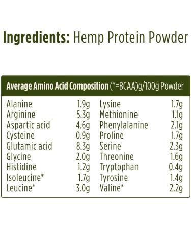 Pulsin Natural Unflavoured Vegan Hemp Protein Powder 1kg - High Protein, Low Carb, Gluten Free, Dairy Free, Rich in Omega 3 - 35 Kcal Per Serving - Buy Online on GoSupps.com