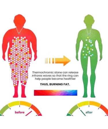 Shop Ear Acupressure Magnetic Detox Earrings | Lymphatic Drainage Therapy for Men & Women - Buy Online on GoSupps.com