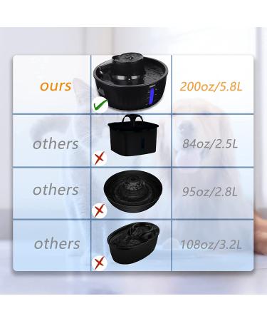 Large Dog Water Fountain | 1.5 Gallon Dispenser for Pets | BPA-Free | Super Quiet | 2 Replacement Filters | SIBAYS - Buy Online on GoSupps.com