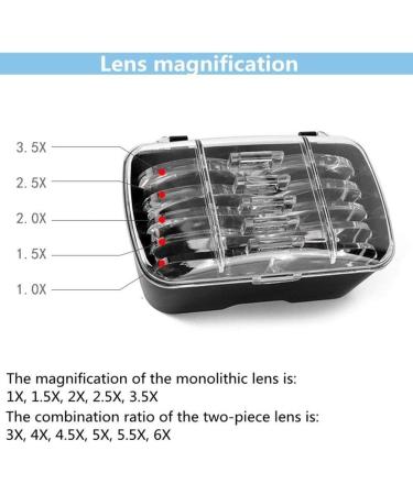 1.0X1.5X2.0X2.5X3.5X Portable Head-Mounted Magnifying Glass with LED Light for Watch Maintenance Reading Surgical Magnifying Glass and Interchangeable Lens White Made in China - Buy Online on GoSupps.com