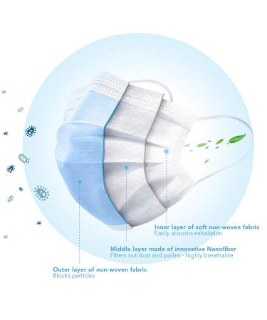 DXLOVER Face Masks 3 Layer Adult Blue 50 Pack - Individually Packaged - Large Size - Buy Online on GoSupps.com