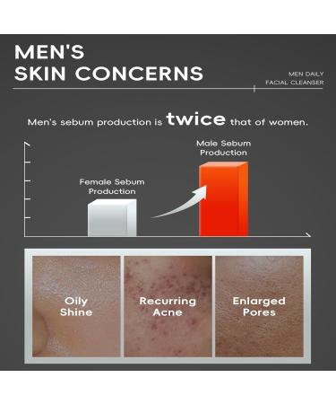 Invigorating Oil-Control Face Wash for Men: Gentle Ingredients for Deep Hydration and Effective Cleansing of Pores Acne and Blackheads(50g / 1.76oz) Grey - Buy Online on GoSupps.com