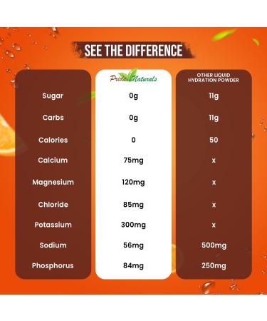 Electrolyte Powder - Refreshing Workout Recovery Electrolytes Sugar Free Gluten Free & Vegan Pure Keto & Paleo Hydration Beverage Immune Boosting Vitamins (198 Grams Orange) Orange 6.98 Ounce (Pack of 1) - Buy Online on GoSupps.com