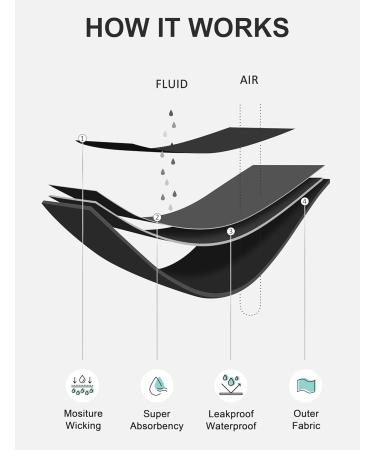 Leovqn Lace Trim Period Pants for Women | Heavy Flow Menstrual Underwear | Leakproof Postpartum Briefs M | Black/Mint Green/Nude - Buy Online on GoSupps.com