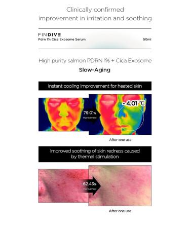 FINDIVE OFFiCIAL PDRN Cica Exosome Serum 1% PDRN (sodium DNA) 1 000 ppm Cica Exosome Marine Collagen Skin Soothing Skin Regeneration Korean Skincare (1.69 fl oz) - Buy Online on GoSupps.com
