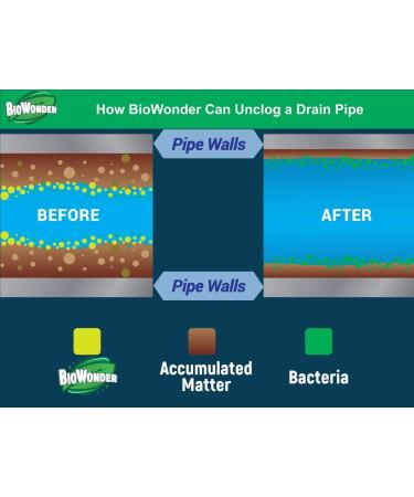 BioWonder Septic Tank Treatment - 100% Organic, 3X Power - Ideal for Septic Systems, RVs, Drains & Toilets - 2lbs (60 Treatments) - Buy Online on GoSupps.com