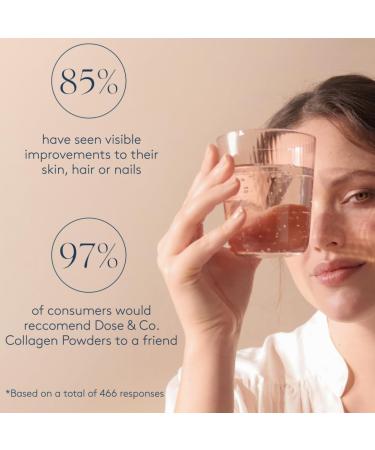 DOSE & CO. Pure Collagen Peptides Powder Unflavored 9.6 Oz Supports Healthier Hair Skin & Nails Type I & III Bovine Collagen for Women & Men Mixes Easily Non GMO Preservative & Gluten Free 9.6 Ounce (Pack of 1) - Buy Online on GoSupps.com