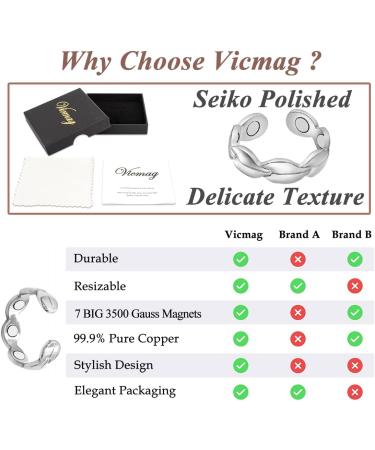Meta Title: Vicmag 2PCS Copper Magnetic Bracelets for Women - 7X Ultra Strength, 99.99% Solid Pure Copper - Adjustable with Gift Box - Leaf Silver - Buy Online on GoSupps.com