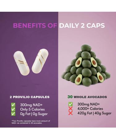 Provilio NAD+ Supplements for Women - NMN Supplement Alternative with Nicotinamide Riboside, Trans-Resveratrol, NAD Resveratrol Supplement for Energy, Skin Health, Healthy Aging - USA Made - Buy Online on GoSupps.com