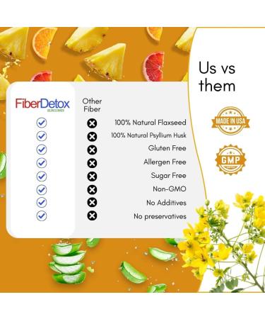 GuzHealth Colon Cleanser Fiber Detox Eliminate Toxins Constipation Relief Improve Digestion - Fiber Powder 30 Day Supply Includes Measuring Scoop - Buy Online on GoSupps.com