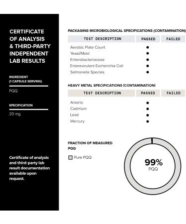 Highly Purified 99%+ PQQ Capsules - 120ct, 20mg Concentrated Formula - Buy Online on GoSupps.com