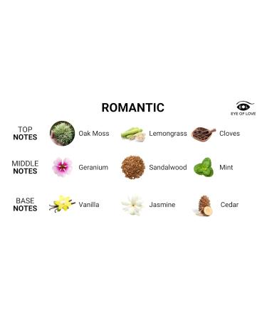 Love in Transit Travel Set Romantic Pheromone Perfume & Candle with Rose Petals Travel Bag - Buy Online on GoSupps.com