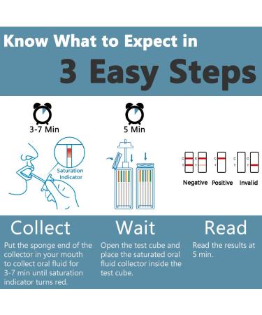 Prime Screen 6 Panel Oral Saliva Drug Test Kit - 5 Pack for Employment & Insurance Testing (AMP, COC, MET, OPI, PCP, THC) | ODOA-166 - Buy Online on GoSupps.com