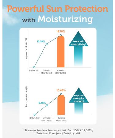 GOONGBE Moisture Sun Cushion Mild SPF 50 - Korean Moisturizing & Soothing Zinc Oxide Mineral Sunscreen - Travel Friendly Sun Cushion for Babies & Kids - Vegan Reef-Safe Allergen-Free 0.81oz. - Buy Online on GoSupps.com