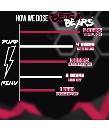 Best Tasting Pump Gummies for Men & Women | Intense Endurance & Strength | Stackable Pre Workout | 40 Gummies 10 Servings - Buy Online on GoSupps.com