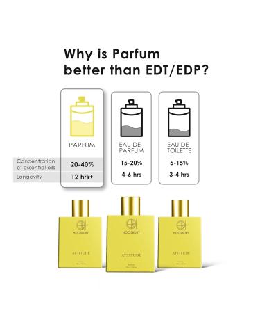 Nectar Aroma Attitude Unisex Perfume - Extrait De Parfum Long-Lasting Fragrance for Men and Women 100ml - Buy Online on GoSupps.com