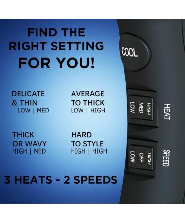 Buy Wazor Professional Ionic Hair Dryer with Diffuser - 1875W Infrared Salon Grade Blow Dryer Set for Powerful & Quiet Styling - Buy Online on GoSupps.com