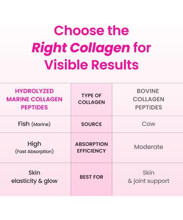 CJwellcare Innerb Glowshot Collagen (50.7 fl oz 30 Servings) - Marine Liquid Collagen for Women 3 000mg Collagen Peptides Collagen Shots for High Absorption Hair Skin & Nails Supplement Daily Pack (Pack of 30) - Buy Online on GoSupps.com