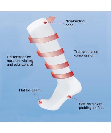 Sigvaris Diabetic Compression Socks 18-25mmHg - White, One Size - Men & Women - Buy Online on GoSupps.com