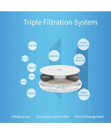 PETKIT Eversweet 2L Pet Water Fountain Dispenser - Ultra-Quiet Quadruple Filtration - Buy Online on GoSupps.com