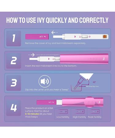 Femometer Ovulation Predictor Kit IVY-112 | Advanced Digital LH Test with 15 Strips - Buy Online on GoSupps.com
