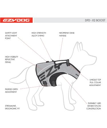 Ezydog X2 Boost Swimming Vest for Dogs - Blue XS | Boating Paddle Boarding Superior Buoyancy & Rescue Handle Life Jacket - Buy Online on GoSupps.com