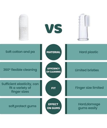 Premium Dog Toothbrush Fingerlings - Reusable Pet Dental Care Anti-Plaque & Efficient Cleaning (16 Pack) - Buy Online on GoSupps.com