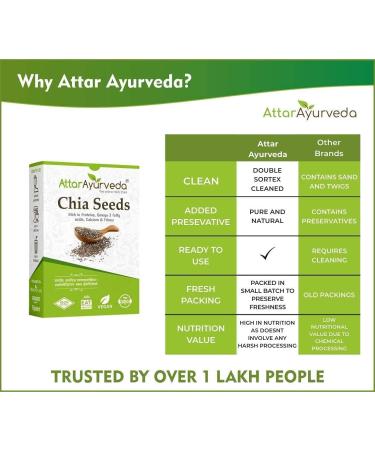 READ QURA chia seeds for weight loss 1kg - Buy Online on GoSupps.com