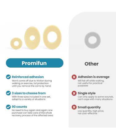 Corn Cushions for Toes & Feet - Pain Relief Pads with Foam Padding - Self-Stick Callus Cushions for Sore Spots (Medium 90 Count) - International Shipping Available - Buy Online on GoSupps.com