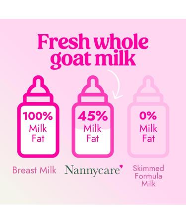 Nannycare Stage 3 Goat Milk Growing up Formula for 1-3 years Nutritionally Tailored Goats Milk Powder with Vitamin D Sources of Vitamin C & Calcium - 31.7 Oz - Pack Of 2 - Buy Online on GoSupps.com
