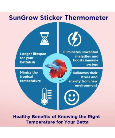 SunGrow Betta Stick-on Thermometer Stickers - Green & Blue Temperature Indicators (3 Pieces) - Buy Online on GoSupps.com